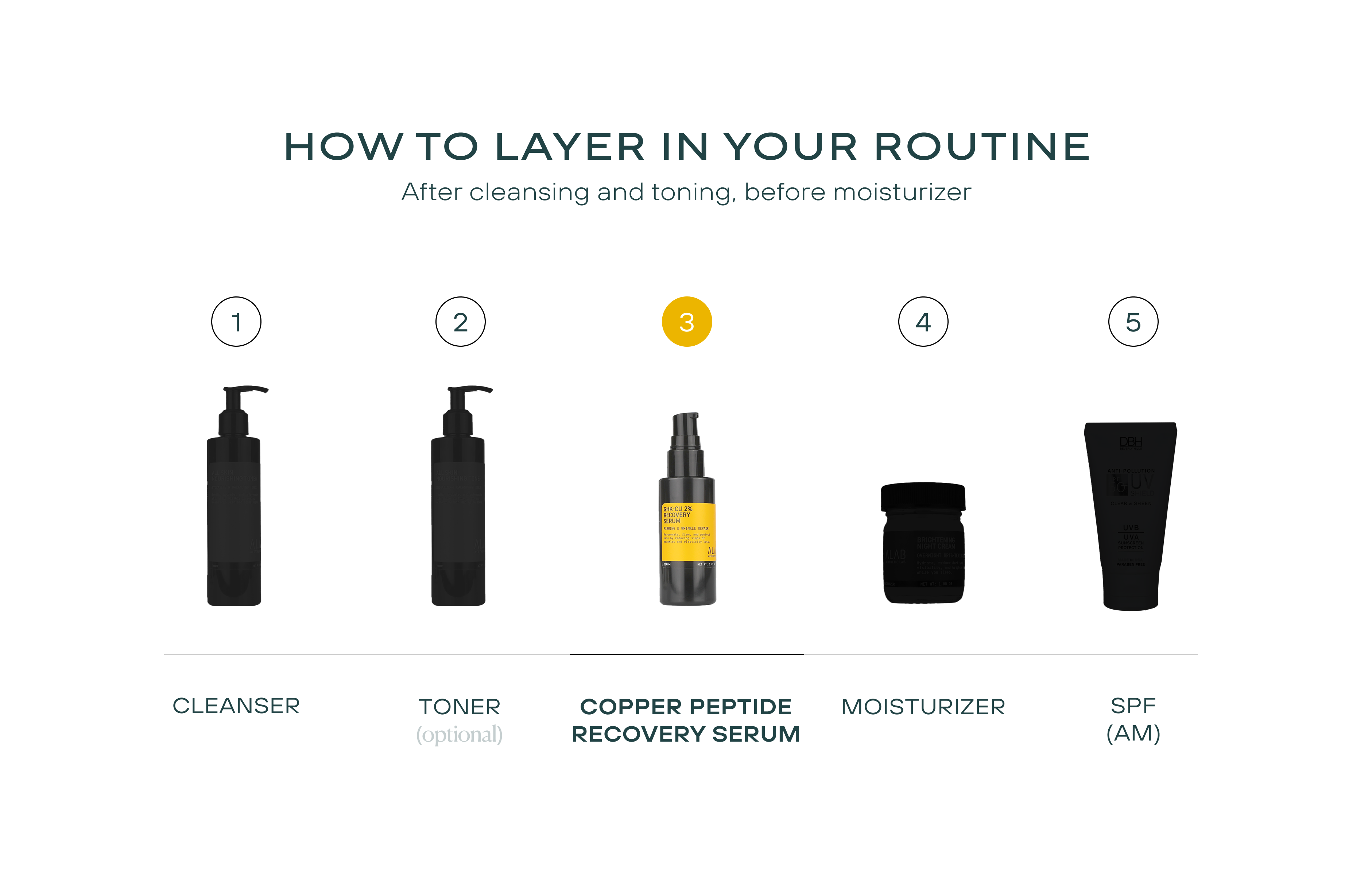 Copper Peptide (GHK-Cu) 2% Recovery Serum